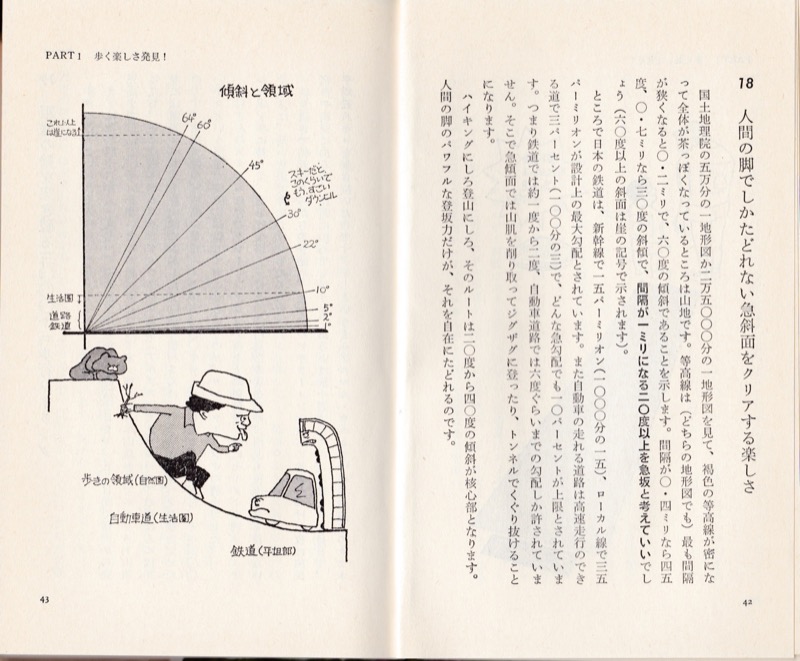 1985.12『歩く本』（日本実業出版社）